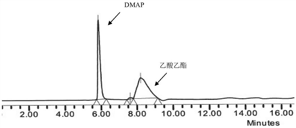 A kind of detection method of residual 4-dimethylaminopyridine on equipment