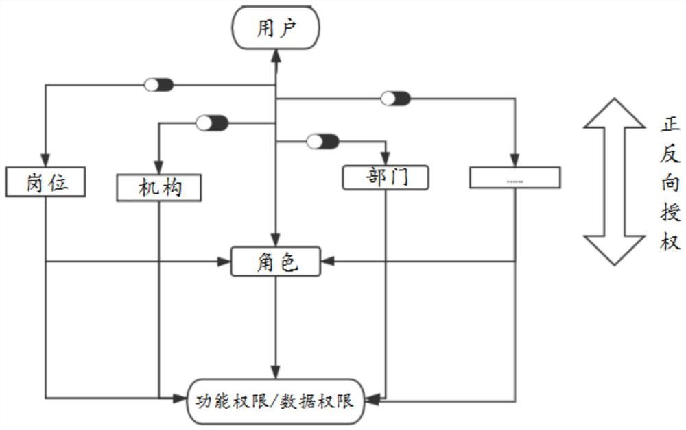 User authorization system, method and device and electronic equipment