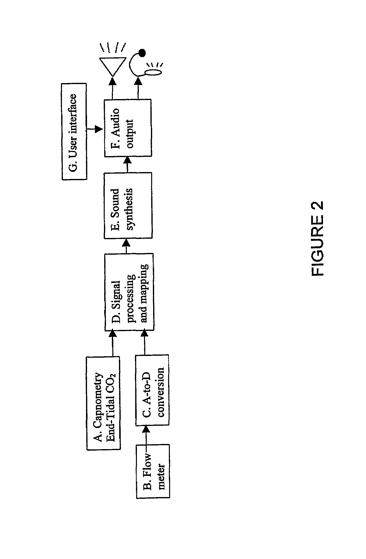 Method and means of physiological monitoring using sonification