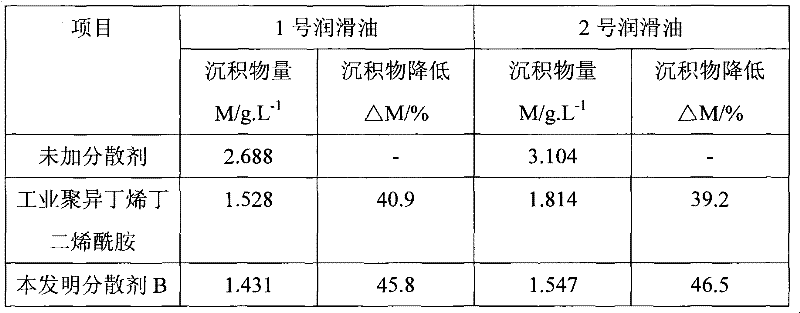 Lubricant dispersant