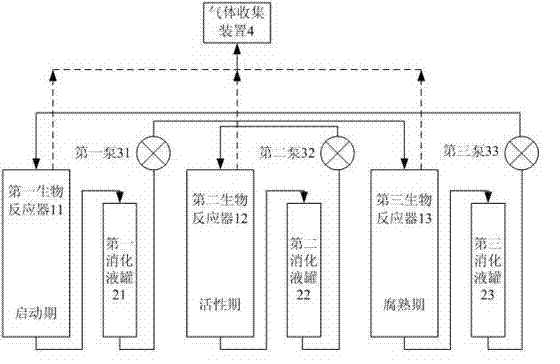 Anaerobic digestion treatment method and system of kitchen waste