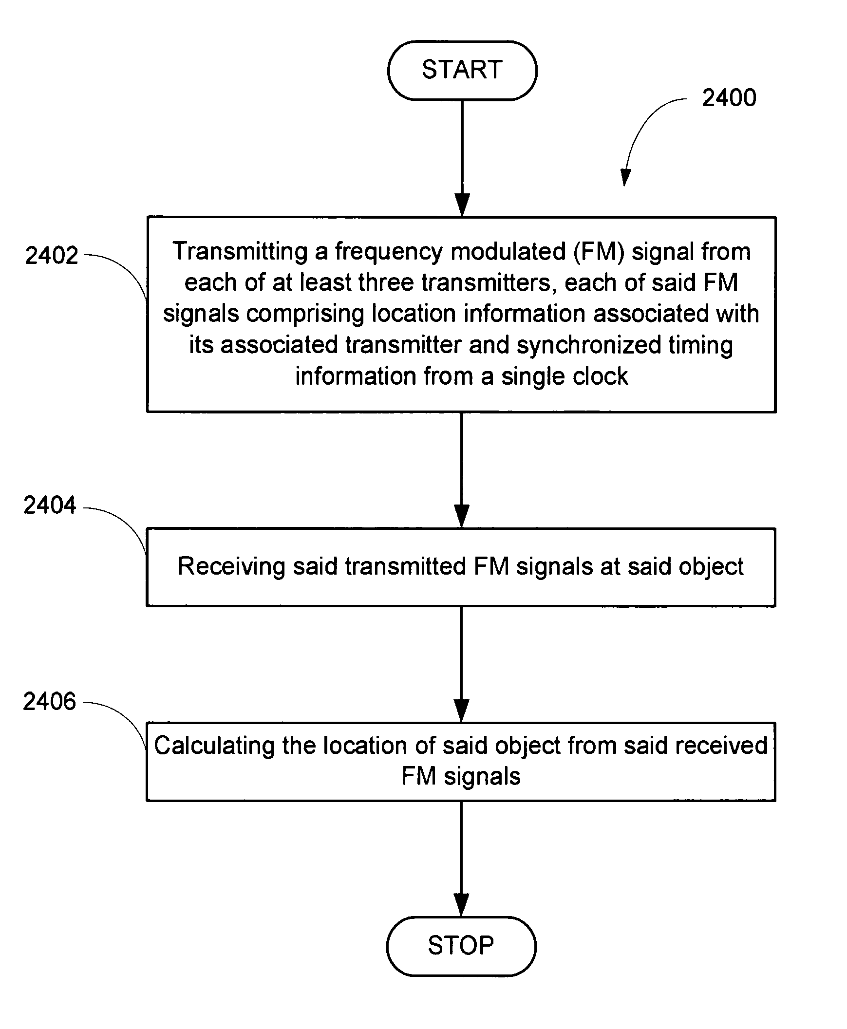 Method and apparatus for location determination of people or objects