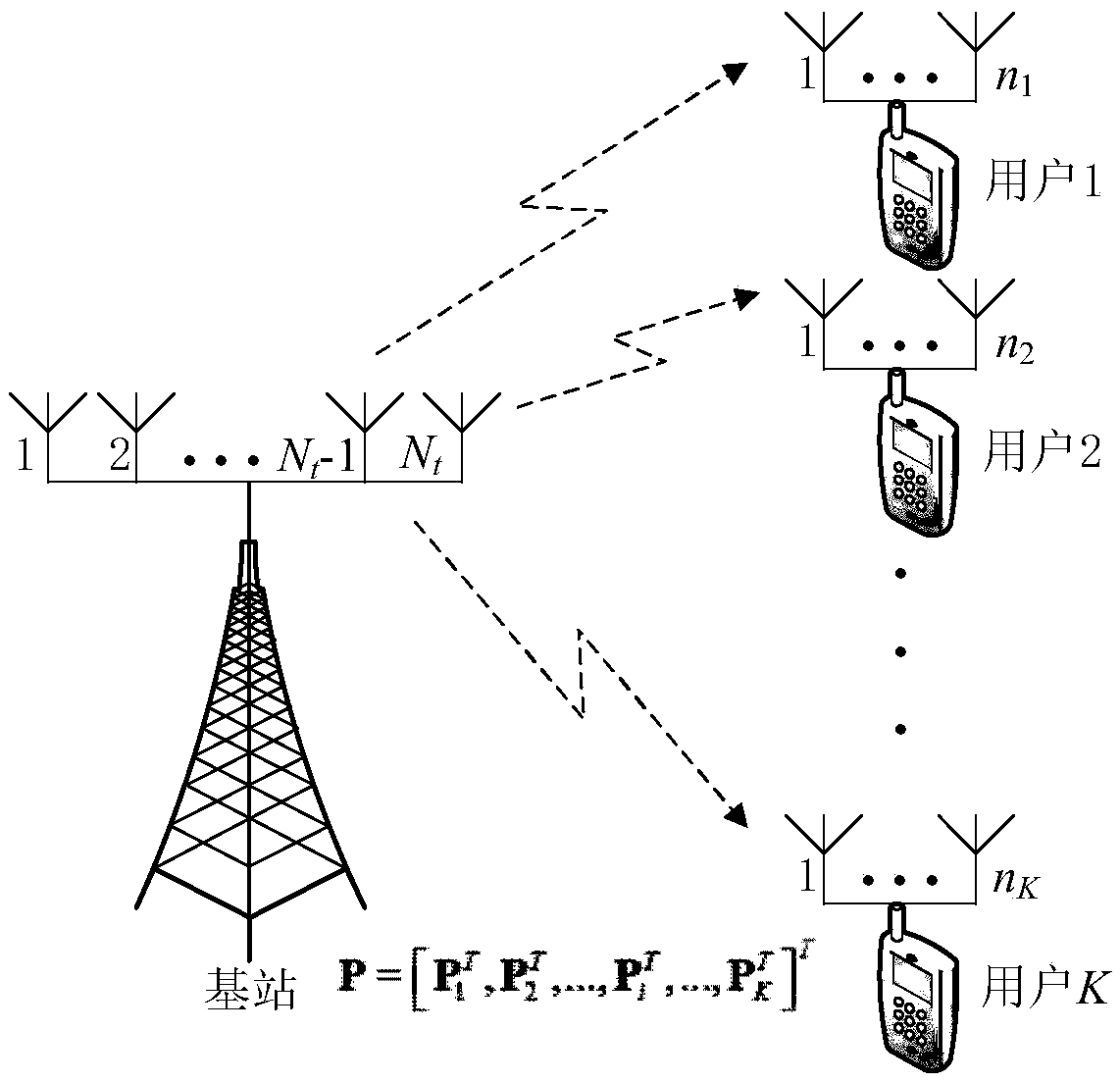 Multi-user downlink transmission method based on spatial modulation of receiving end