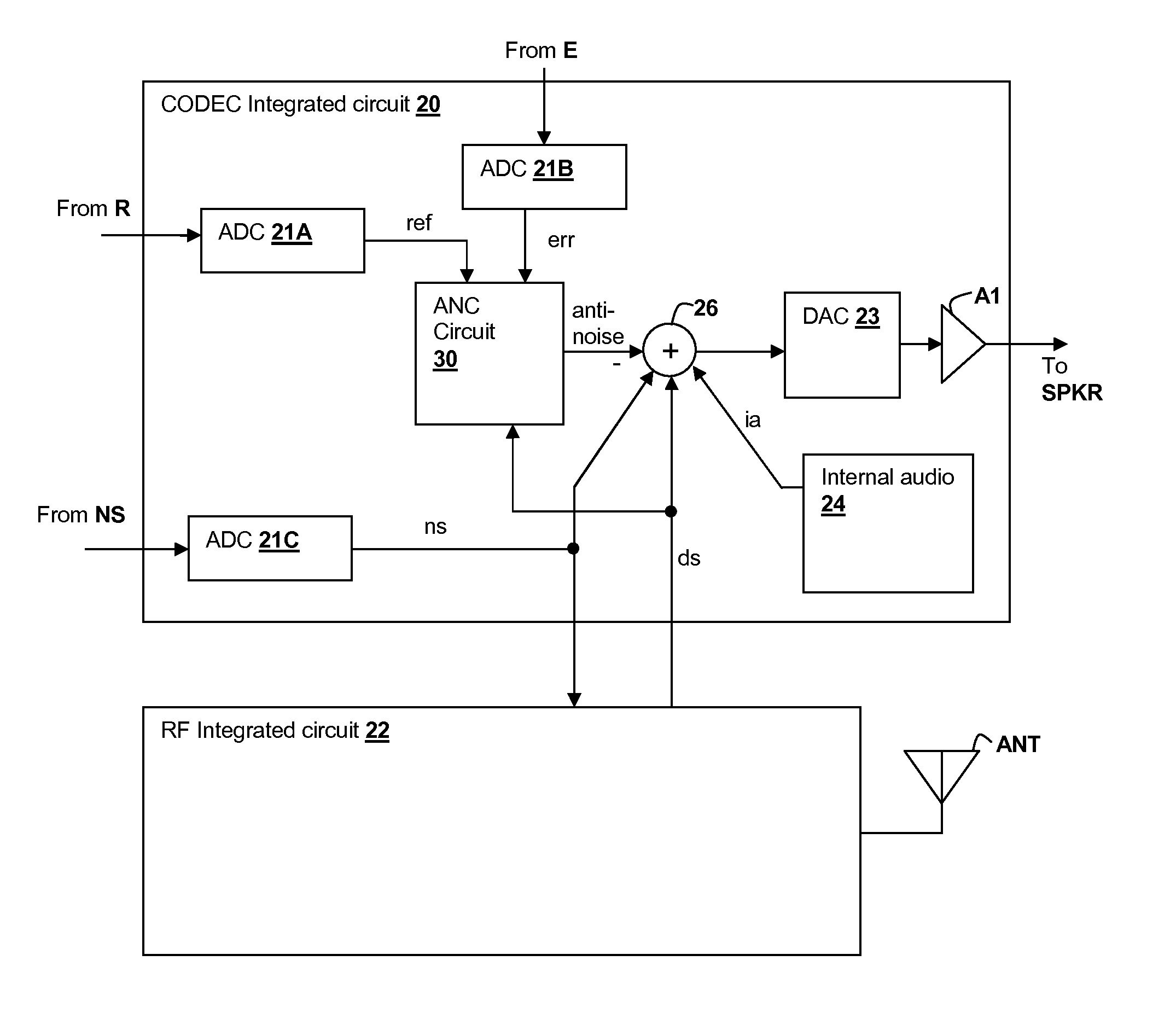 Bandlimiting Anti-noise in personal audio devices having adaptive noise cancellation (ANC)