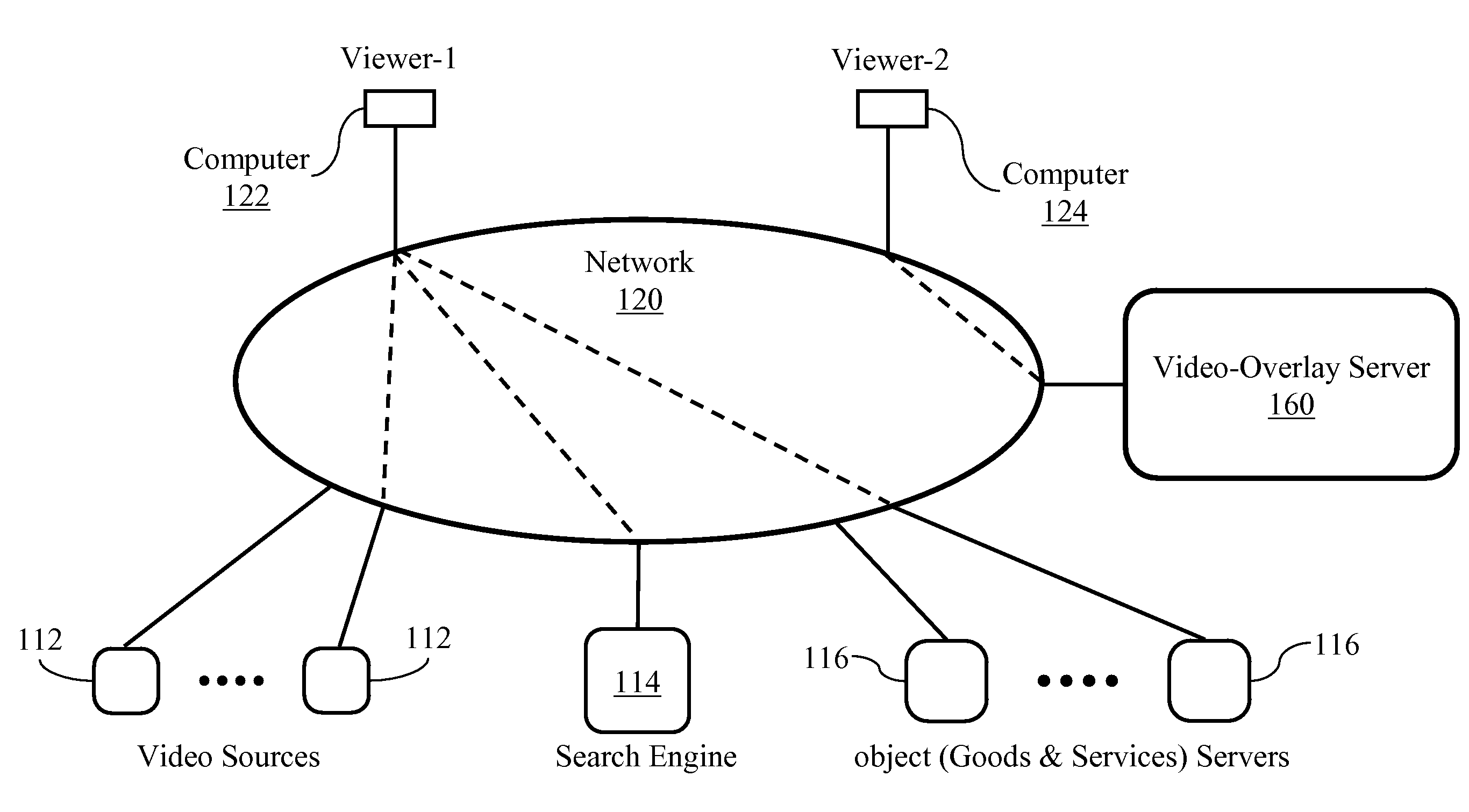 Video player for exhibiting content of video signals with content linking to information sources