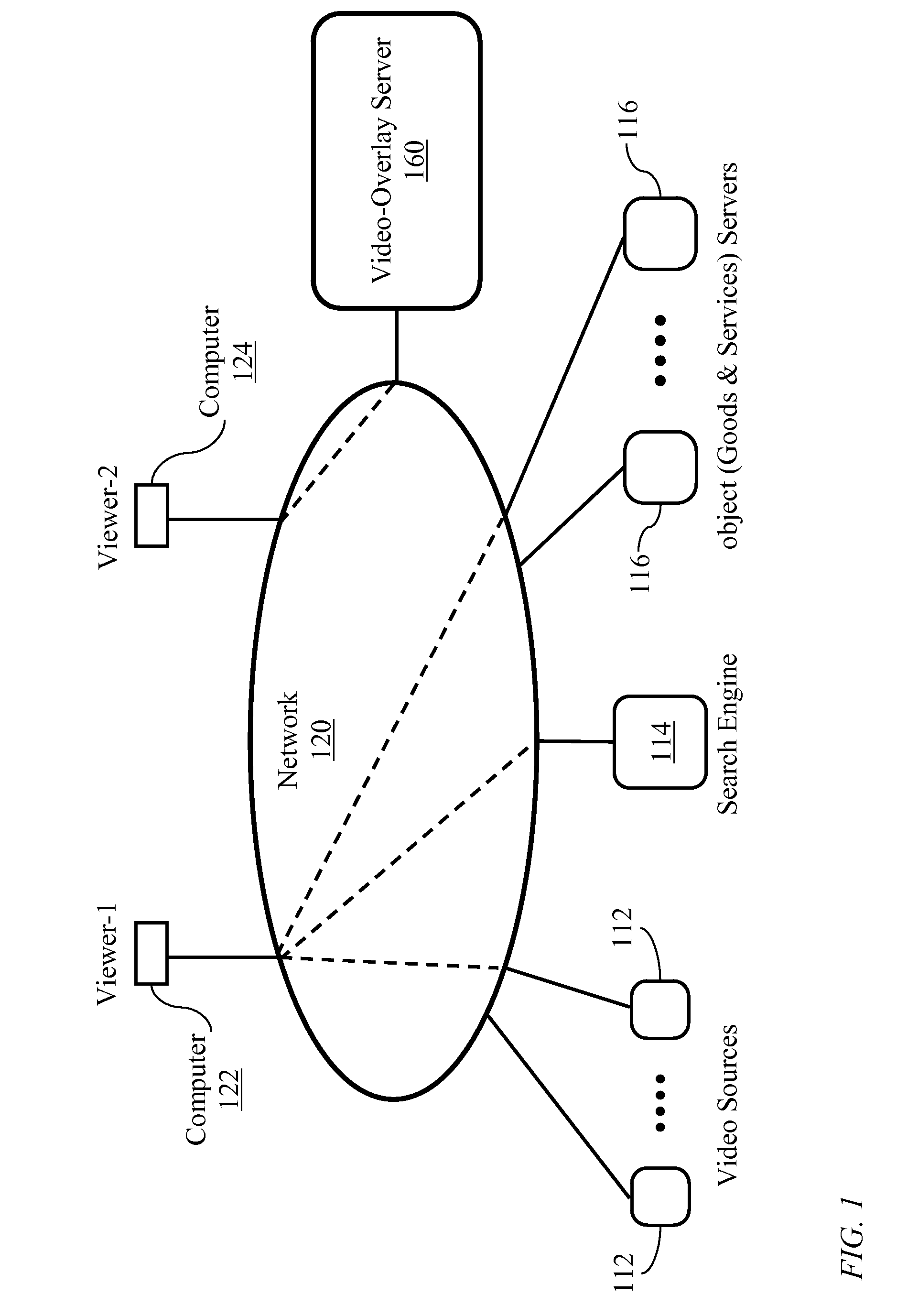 Video player for exhibiting content of video signals with content linking to information sources
