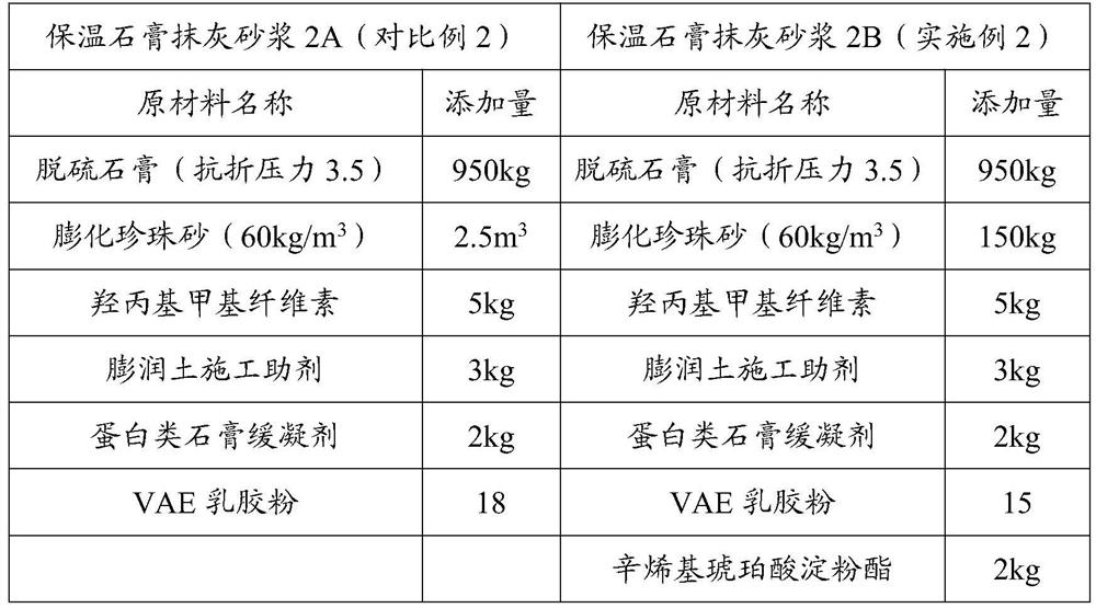 Application of starch octenyl succinate, building mortar, putty and tile glue