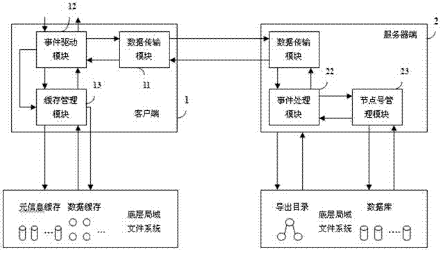 Wide area file system and implementation method