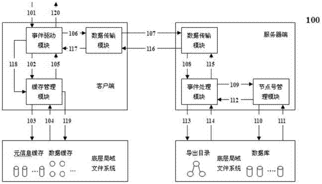 Wide area file system and implementation method