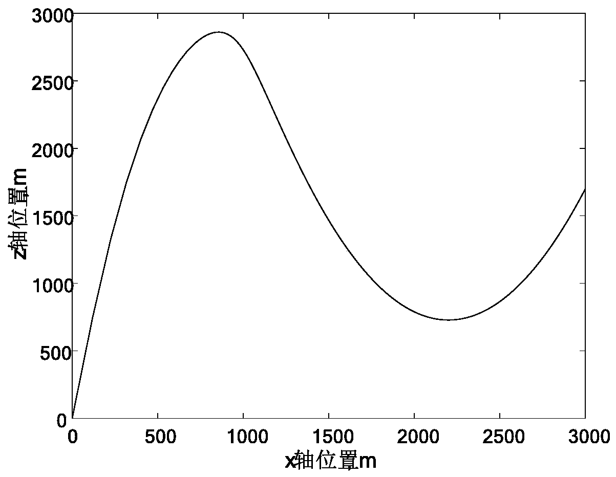 Mars power descending trajectory planning method based on vector trajectory