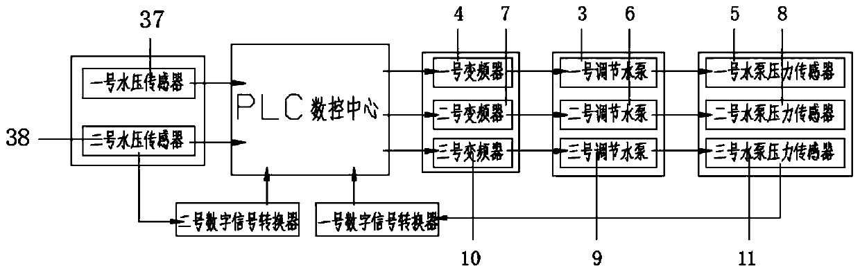 A flow balance adjustment device for a hydraulic press