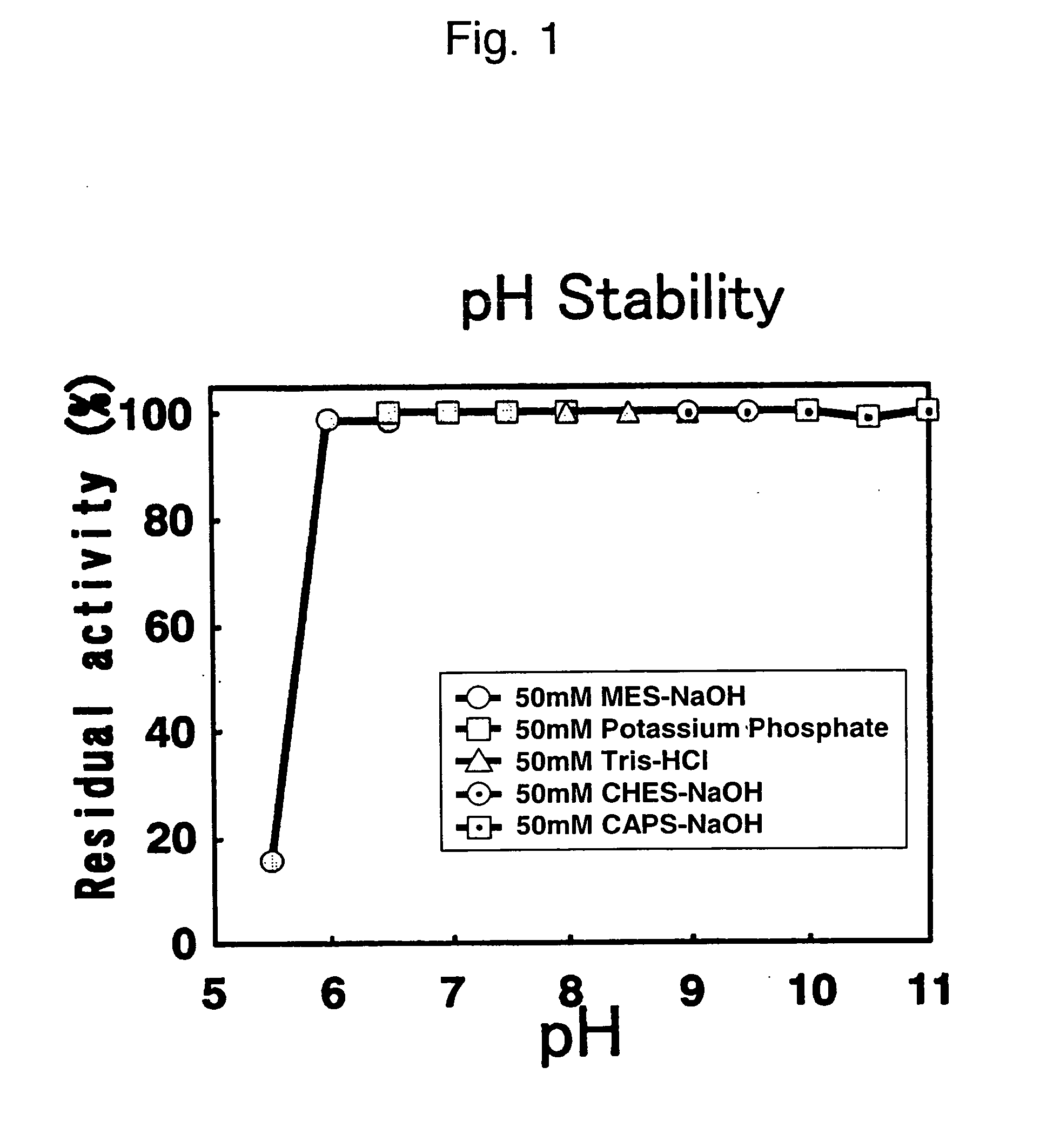 Modified sarcosine oxidases, genes and recombinant DNAs thereof, and methods for preparing the same