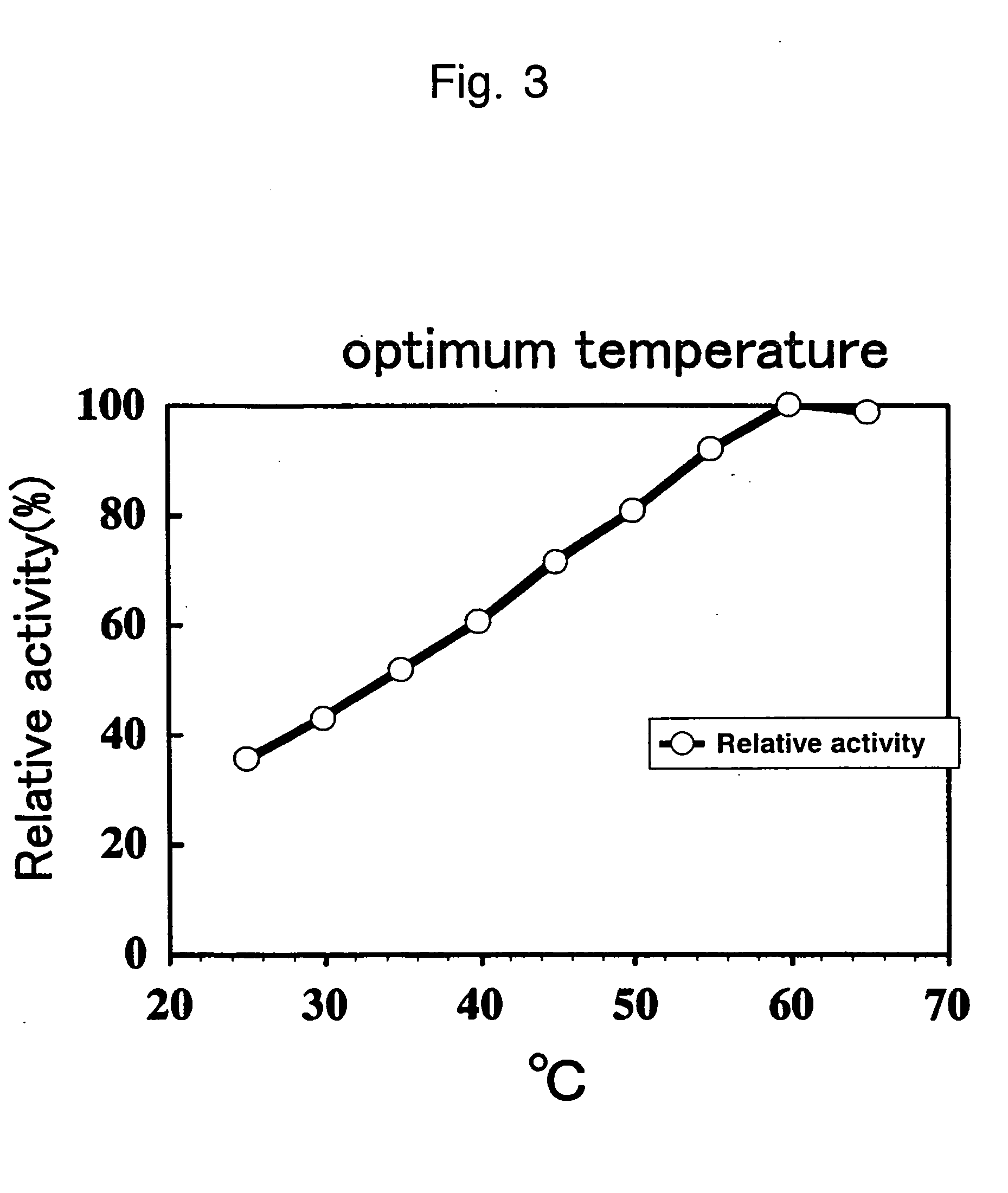 Modified sarcosine oxidases, genes and recombinant DNAs thereof, and methods for preparing the same