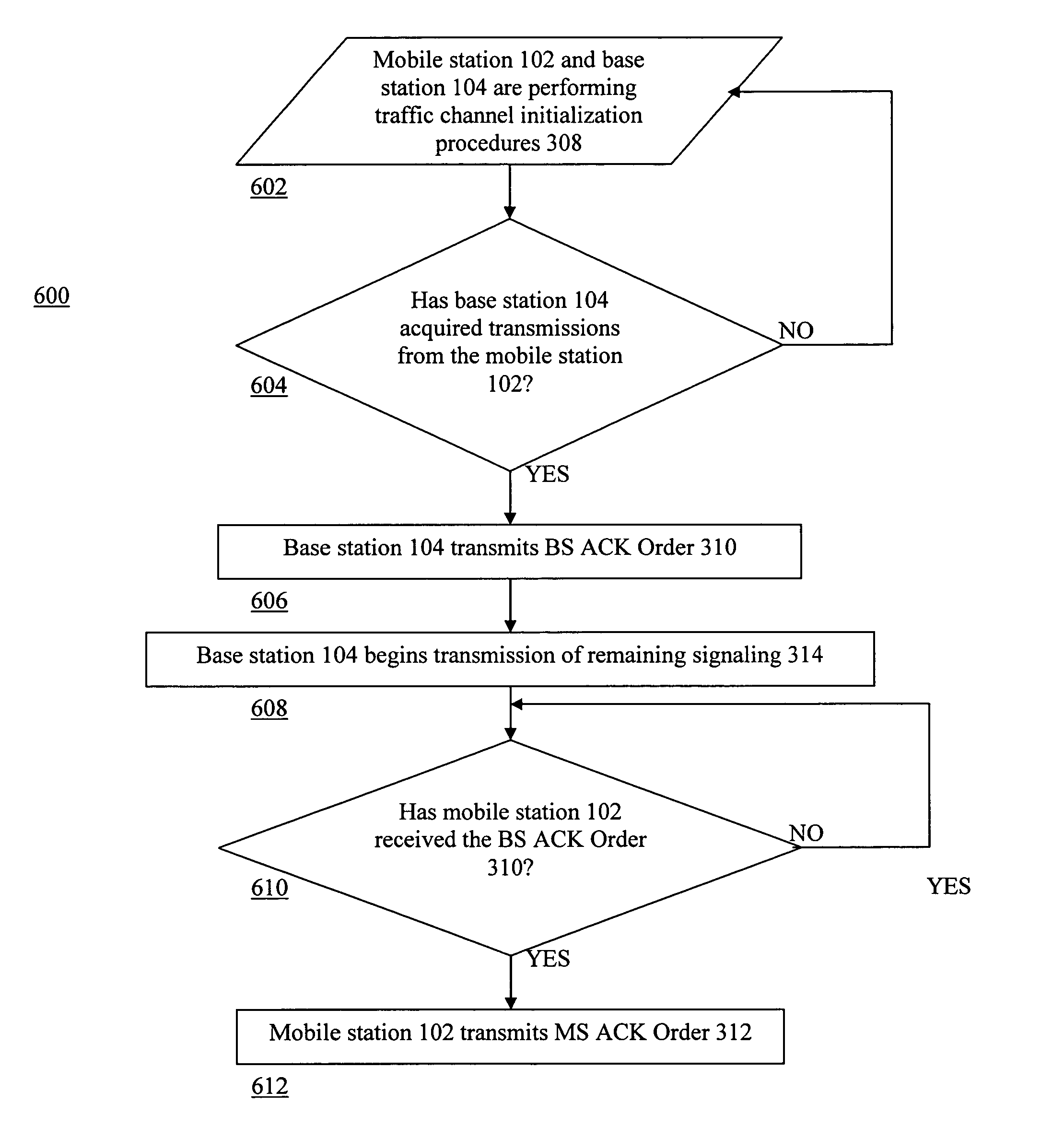 Method and apparatus for reducing call setup time in a wireless communication system