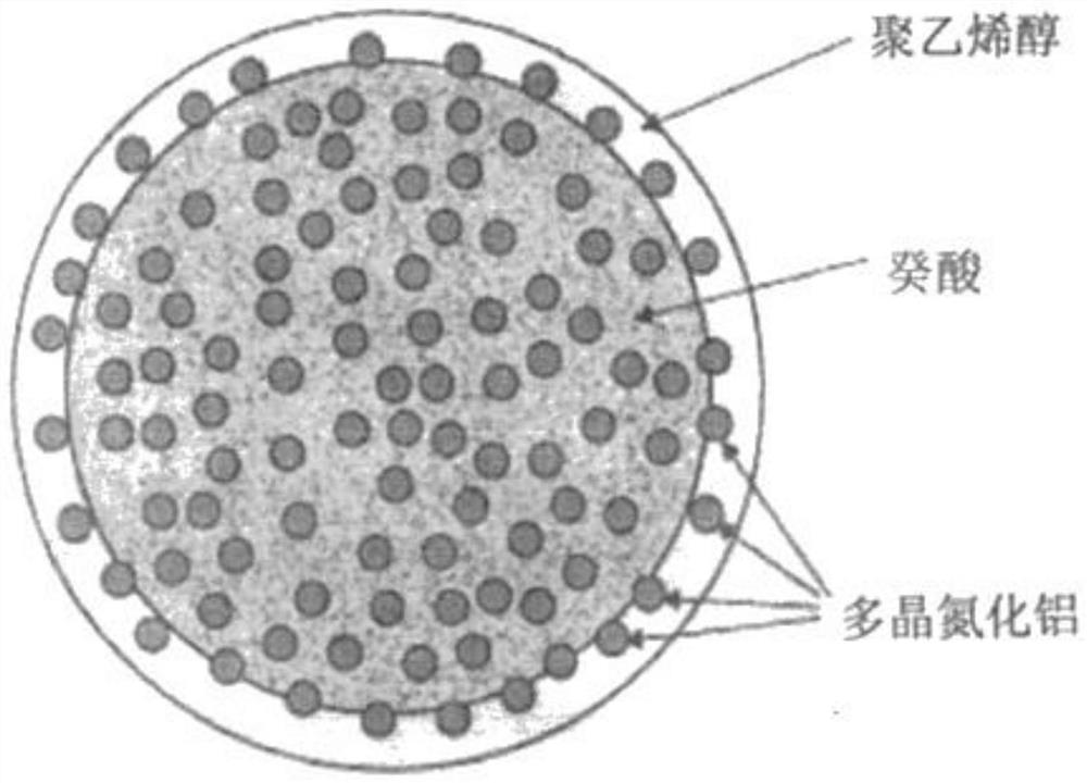 Microencapsulated composite phase change material and production and application thereof