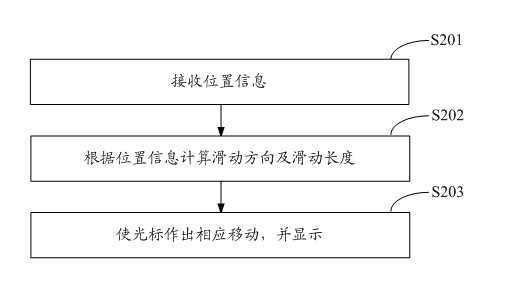 Method and system for controlling set top box by using mobile terminal