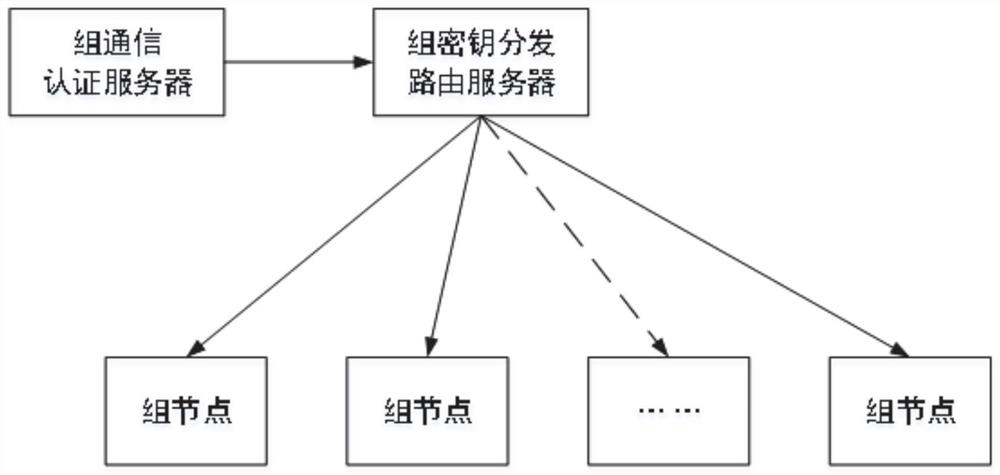 Centralized quantum cryptography network group key distribution method and system