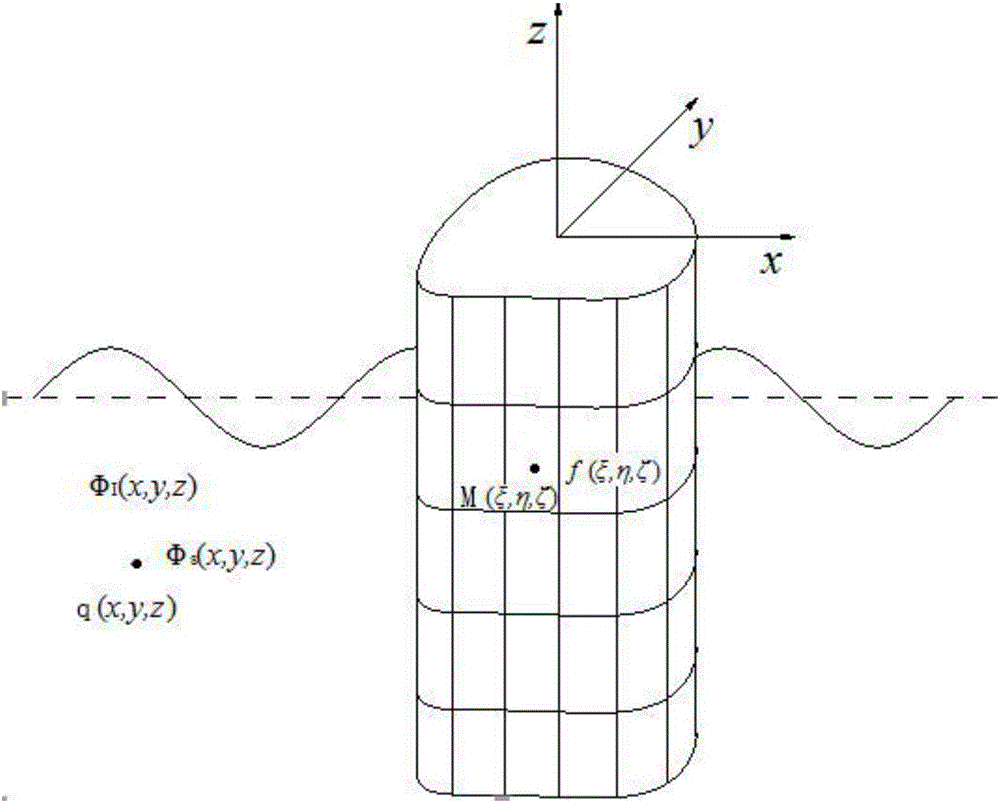 Method for calculating wave force borne by sea-crossing bridge foundation