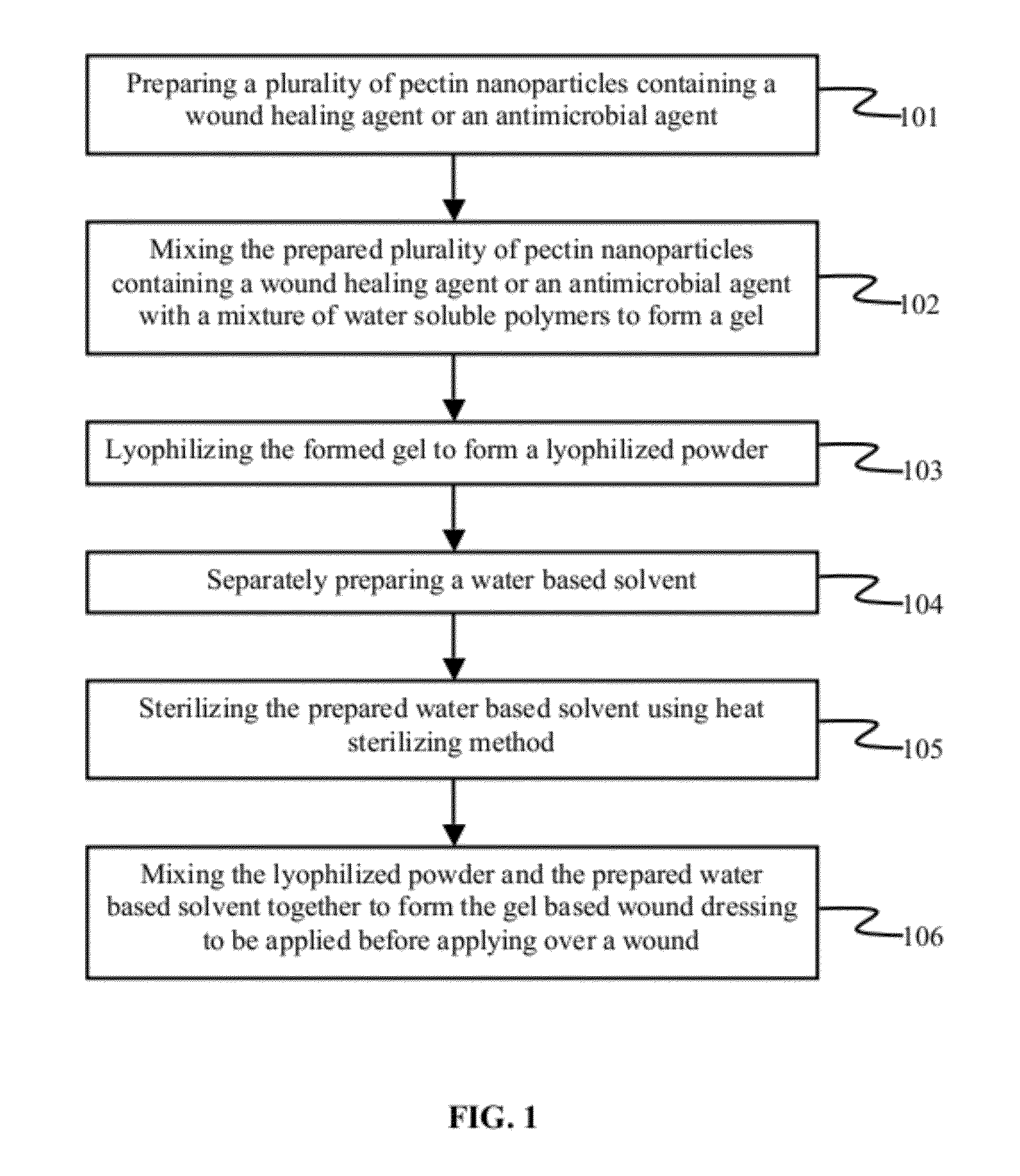 Gel based wound dressing and a method of synthesizing the same