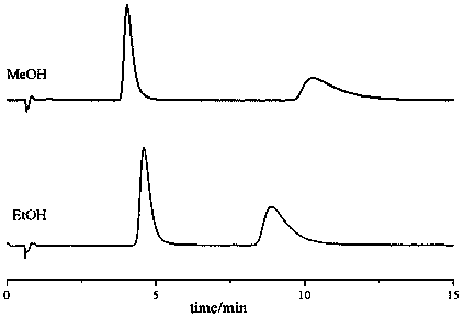 Lenalidomide enantiomer supercritical fluid chromatographic separation method