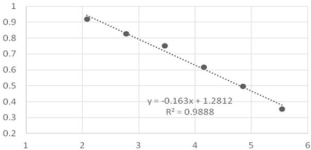 Kit for detecting folic acid content of human erythrocytes, detection method and application