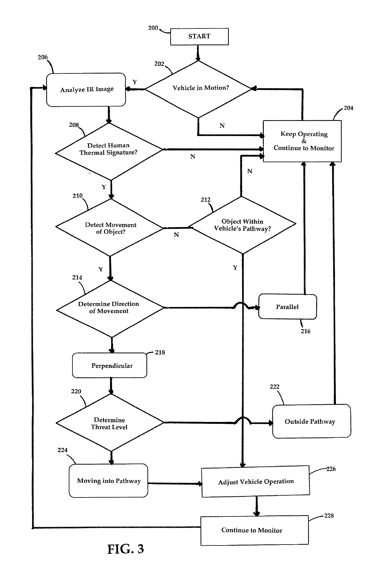 Passive infra-red pedestrian detection and avoidance system