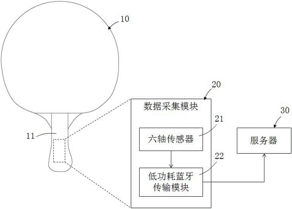 Method and device for obtaining impact point spatio-temporal information