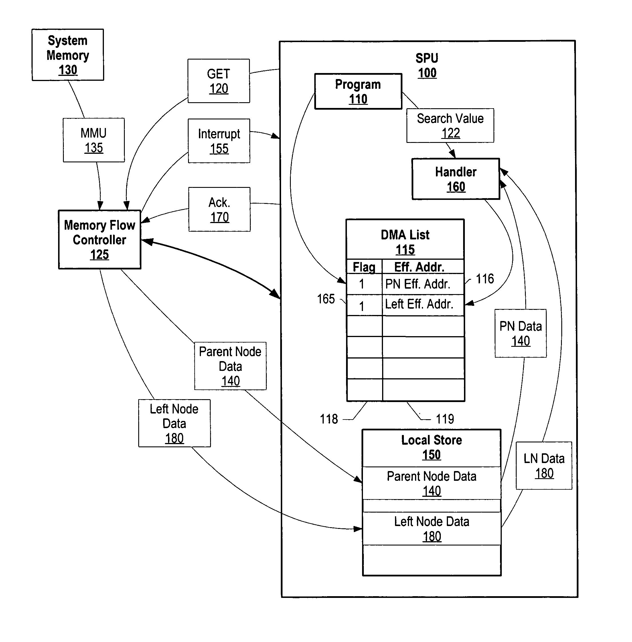 System and method for asynchronous linked data structure traversal