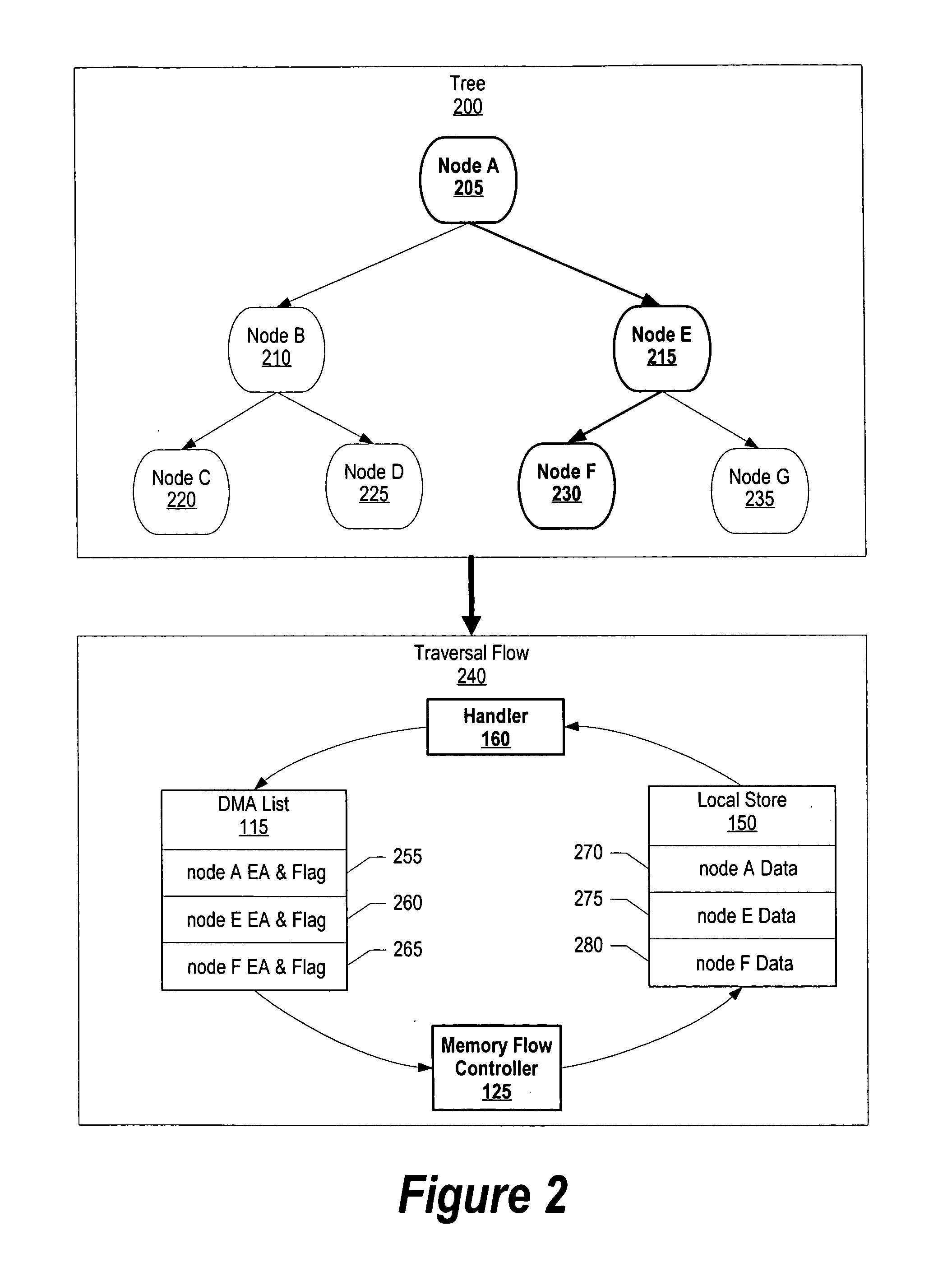 System and method for asynchronous linked data structure traversal