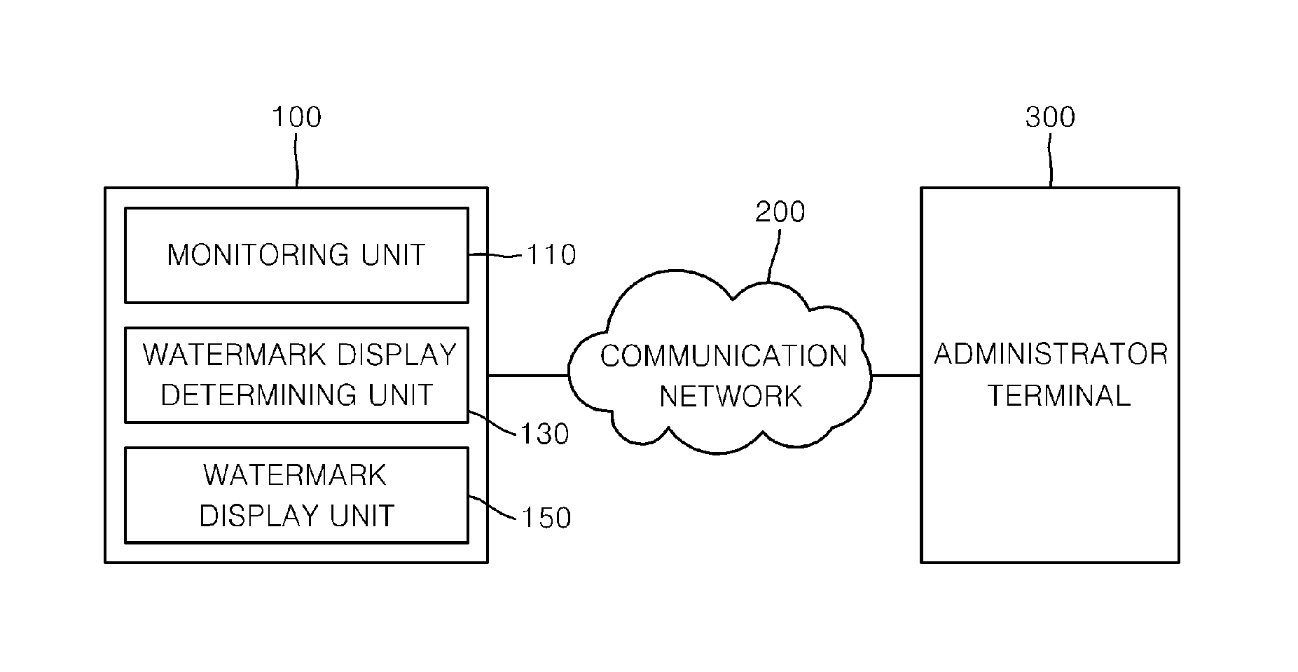 Apparatus and method for displaying watermark on a screen