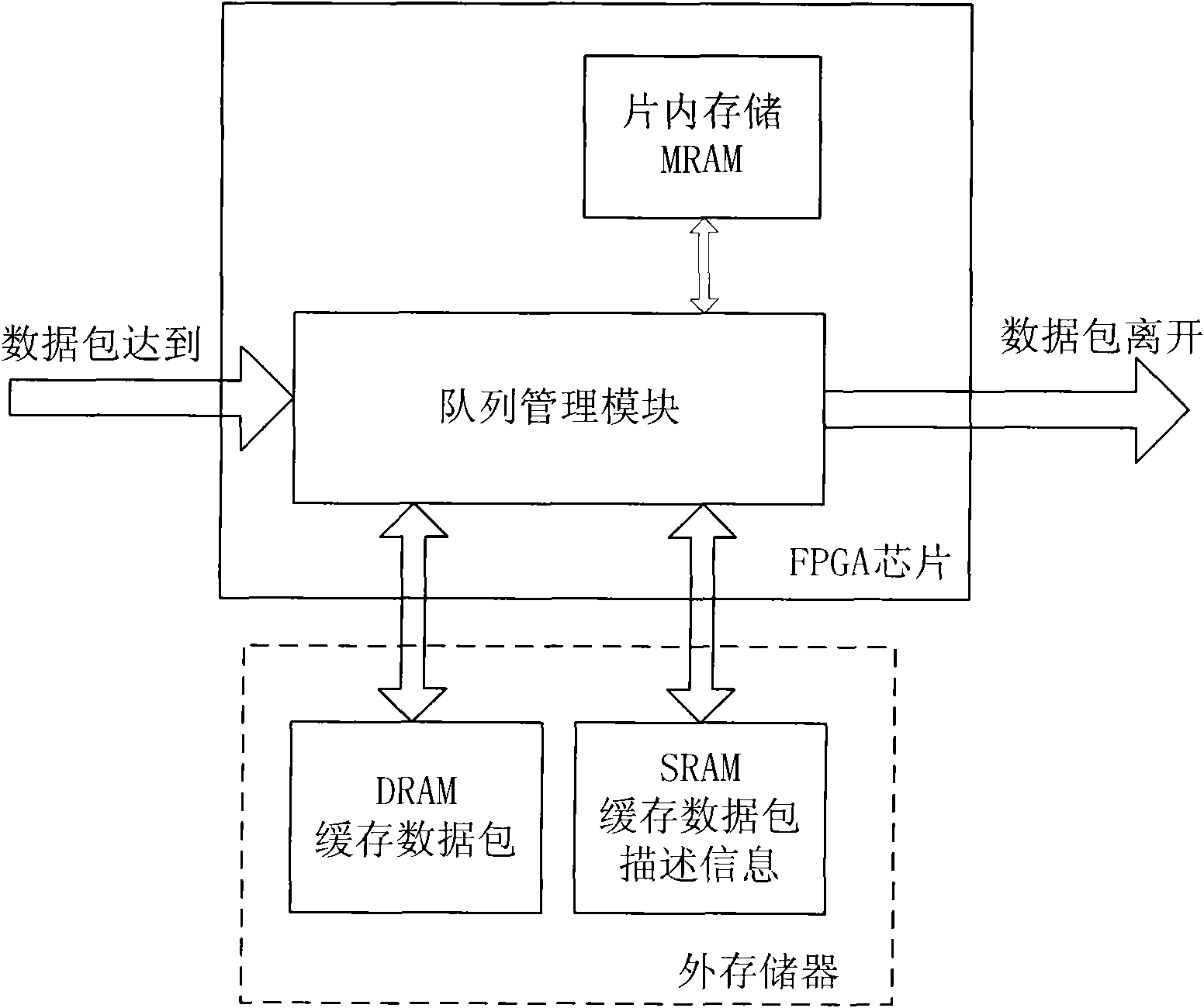 Method for queue buffer management in linked list-based switched network