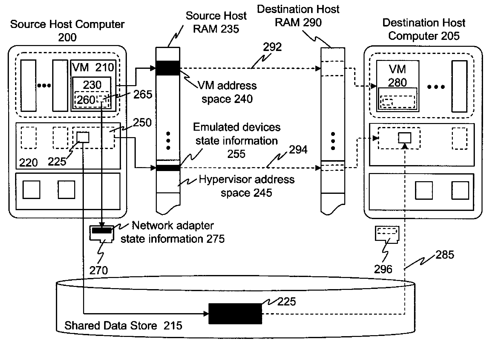 Migrating Virtual Machines Configured With Pass-Through Devices
