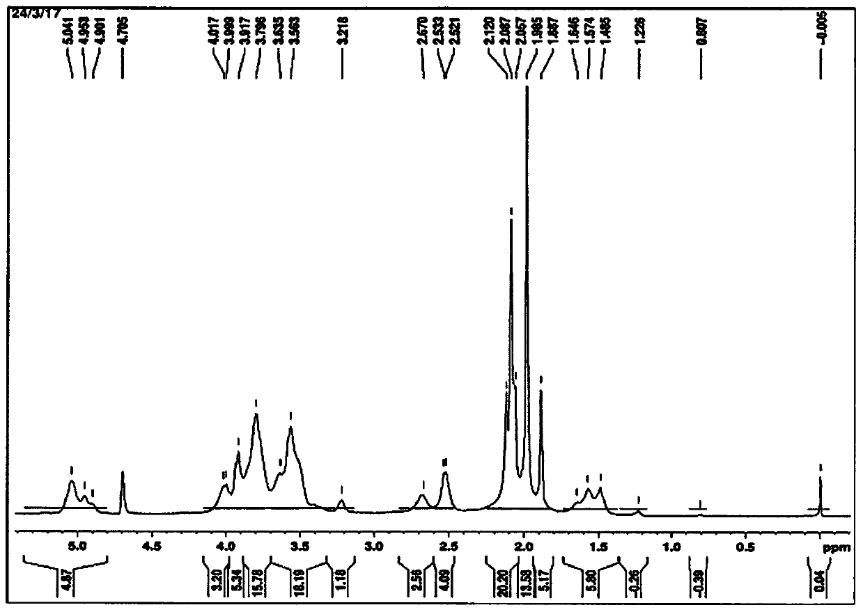 Method for removal of impurities from bacterial capsular polysaccharide based preparations