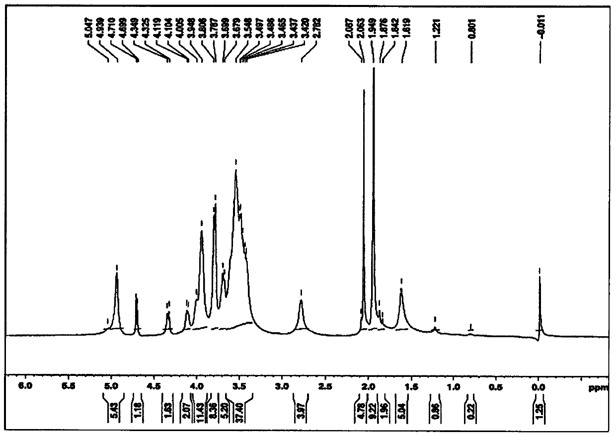 Method for removal of impurities from bacterial capsular polysaccharide based preparations