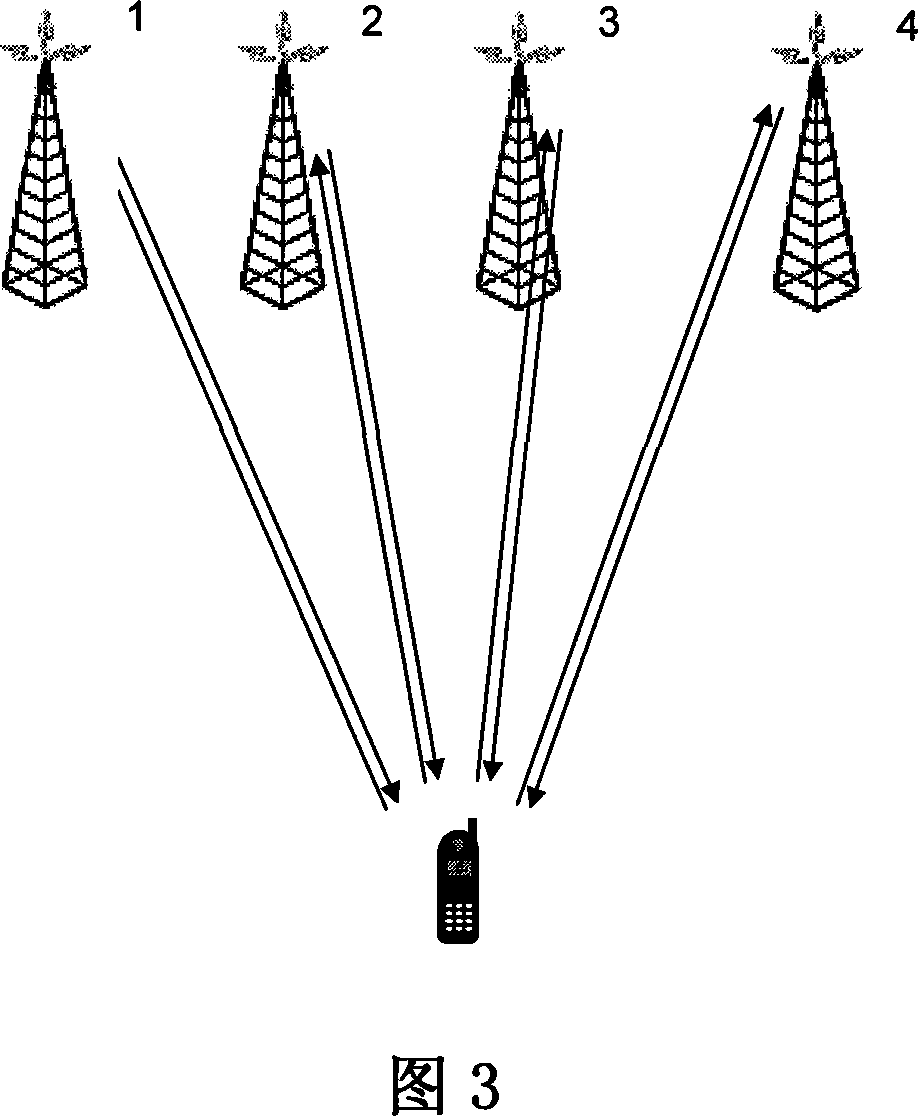 A scrolling switching method of mobile station dominated mobile communication system based on MIMO technology