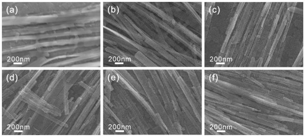 Application of Au/ZnO composite material in photoelectrochemical sensor electrode