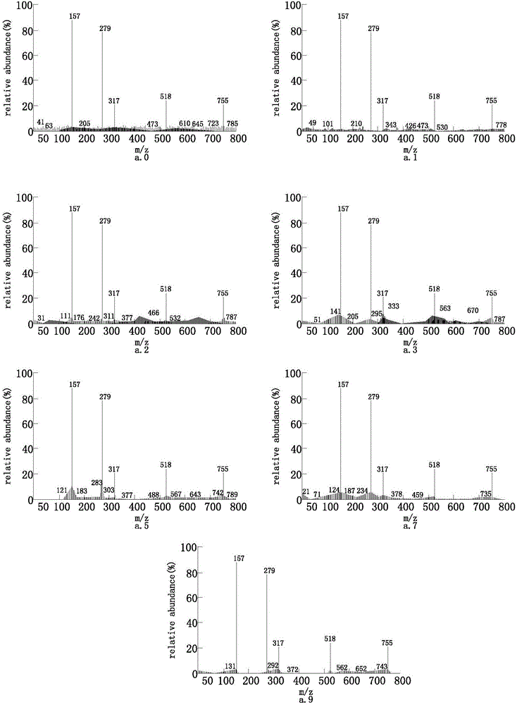 Method for identifying activity of mini-sized potato seeds with EESI-MS (extractive electrospray ionization-mass spectrometry) and multivariate statistical technique