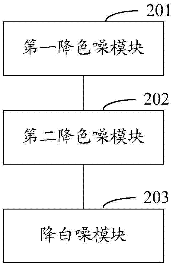 Image noise reduction method and system thereof
