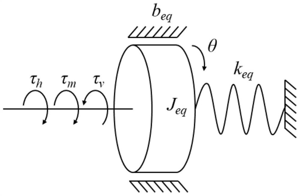 A lateral control method for man-machine co-driving with conflict resolution function