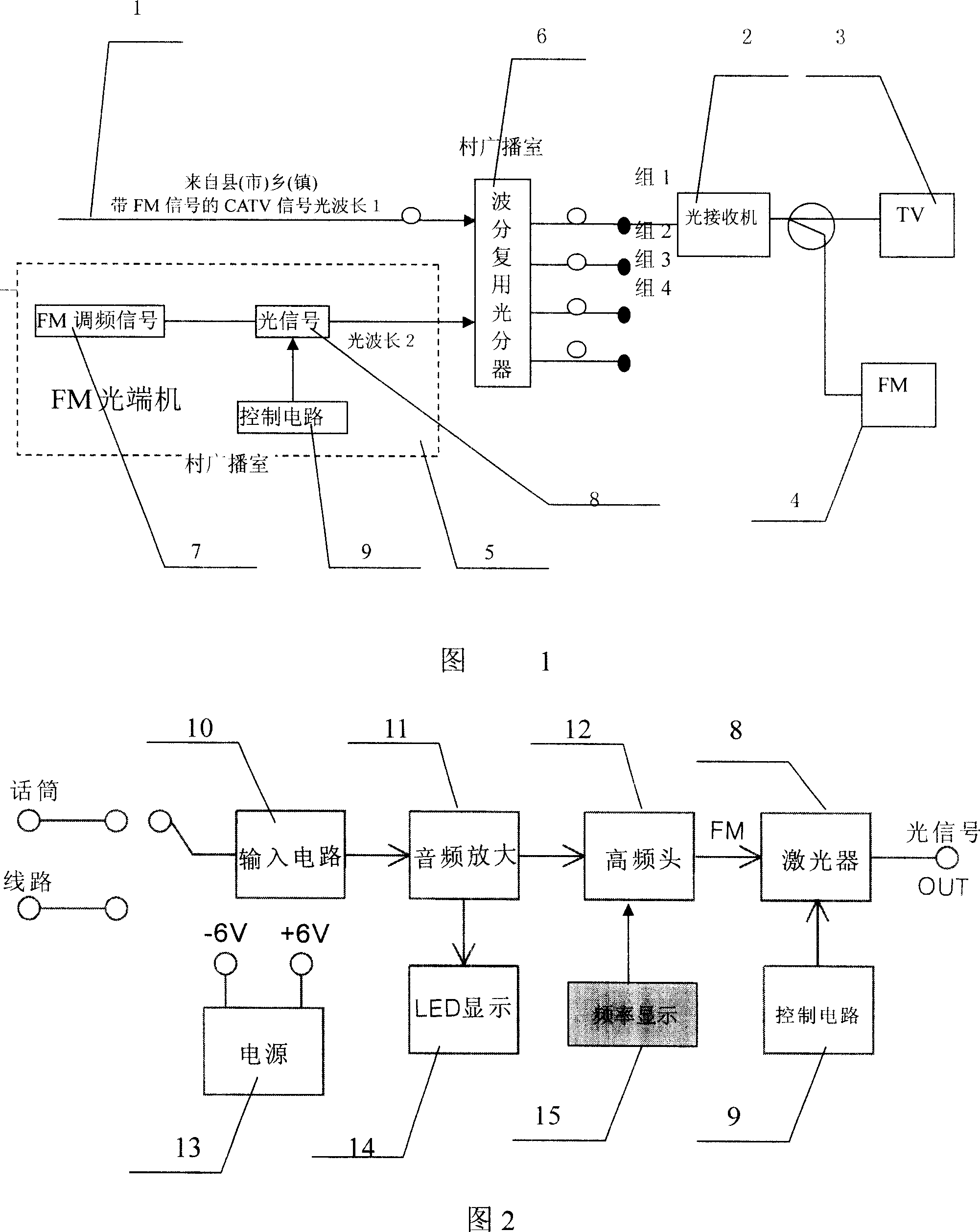 Rural broadcasting TV system based on FM optical termining machine and implementing method