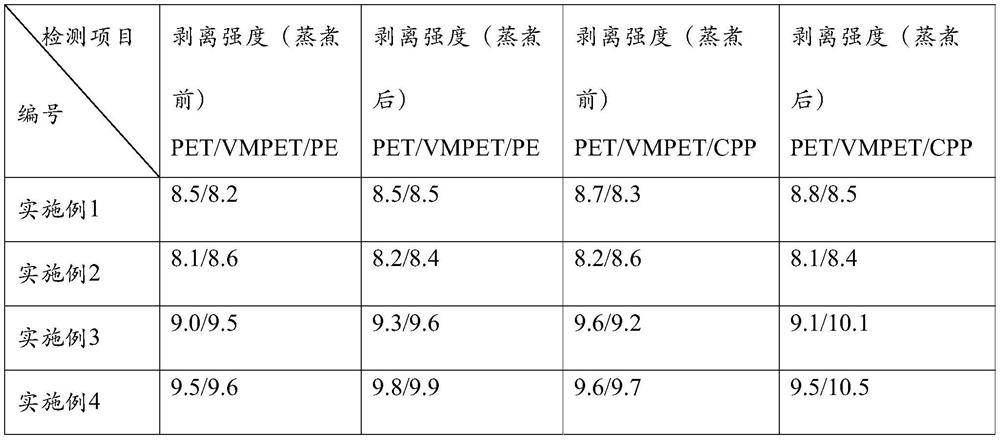 Formula and preparation method of waterborne polyurethane ink vehicle for food flexible packaging