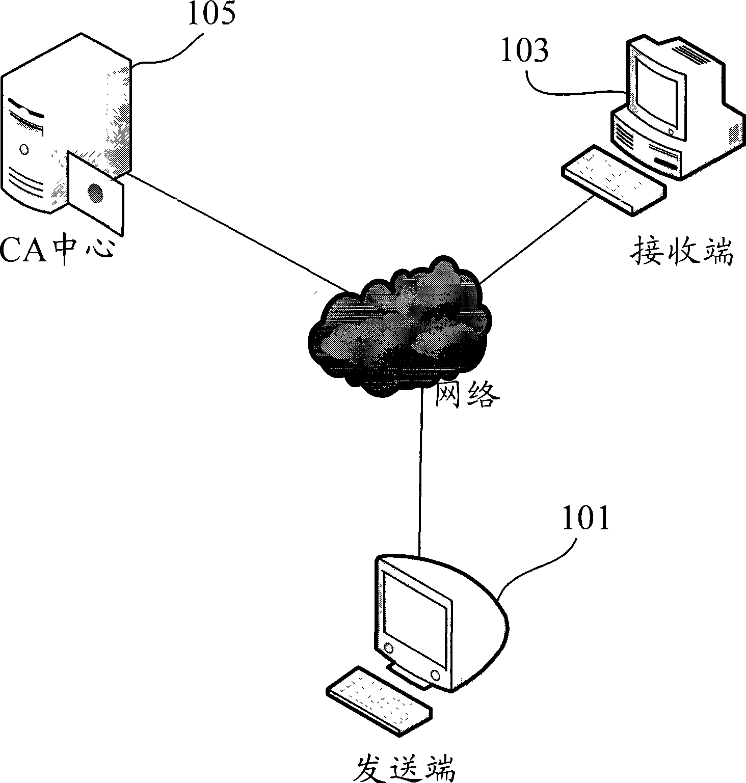 Method and system for identification authentication using biology characteristics