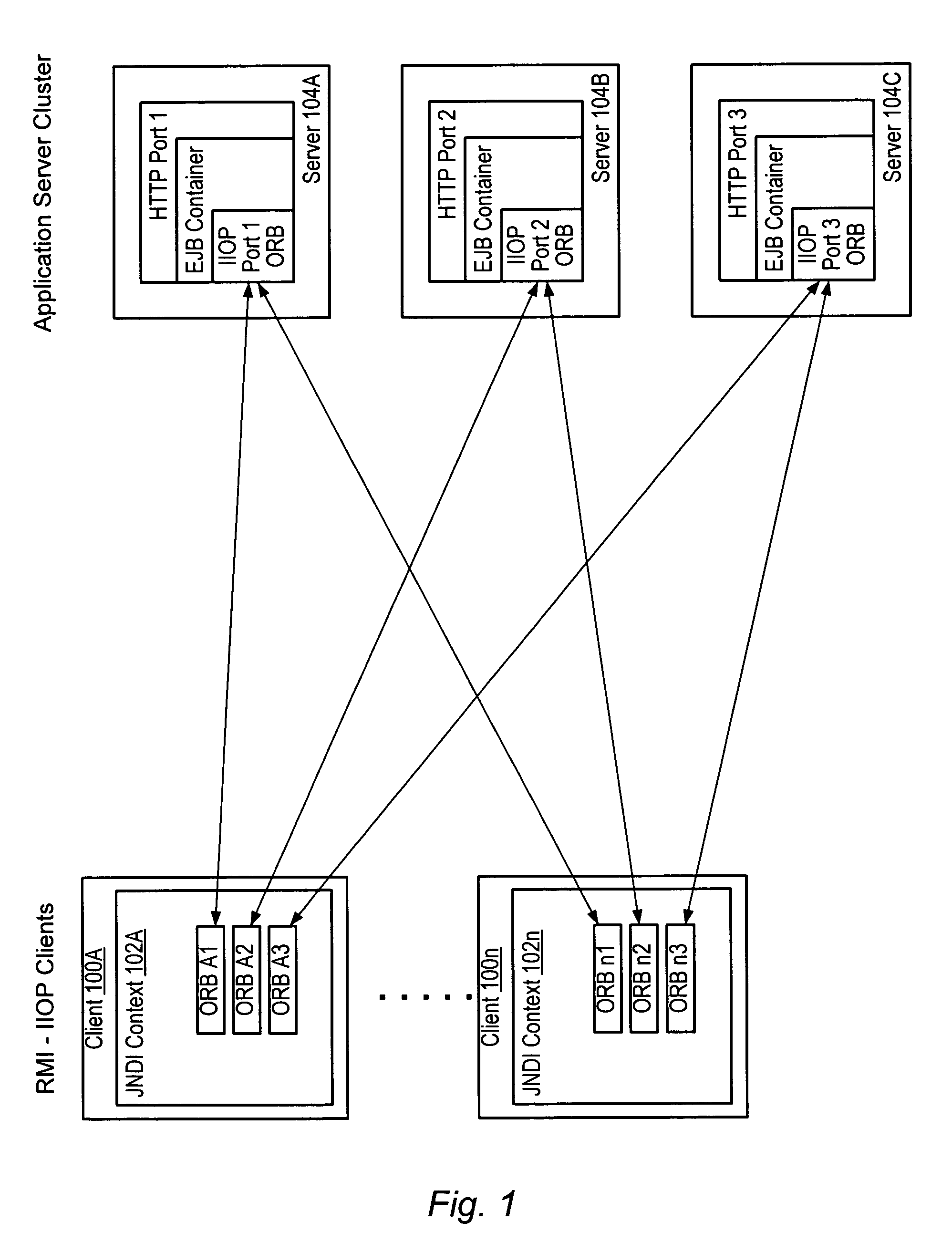 System and method for RMI-IIOP request load balancing