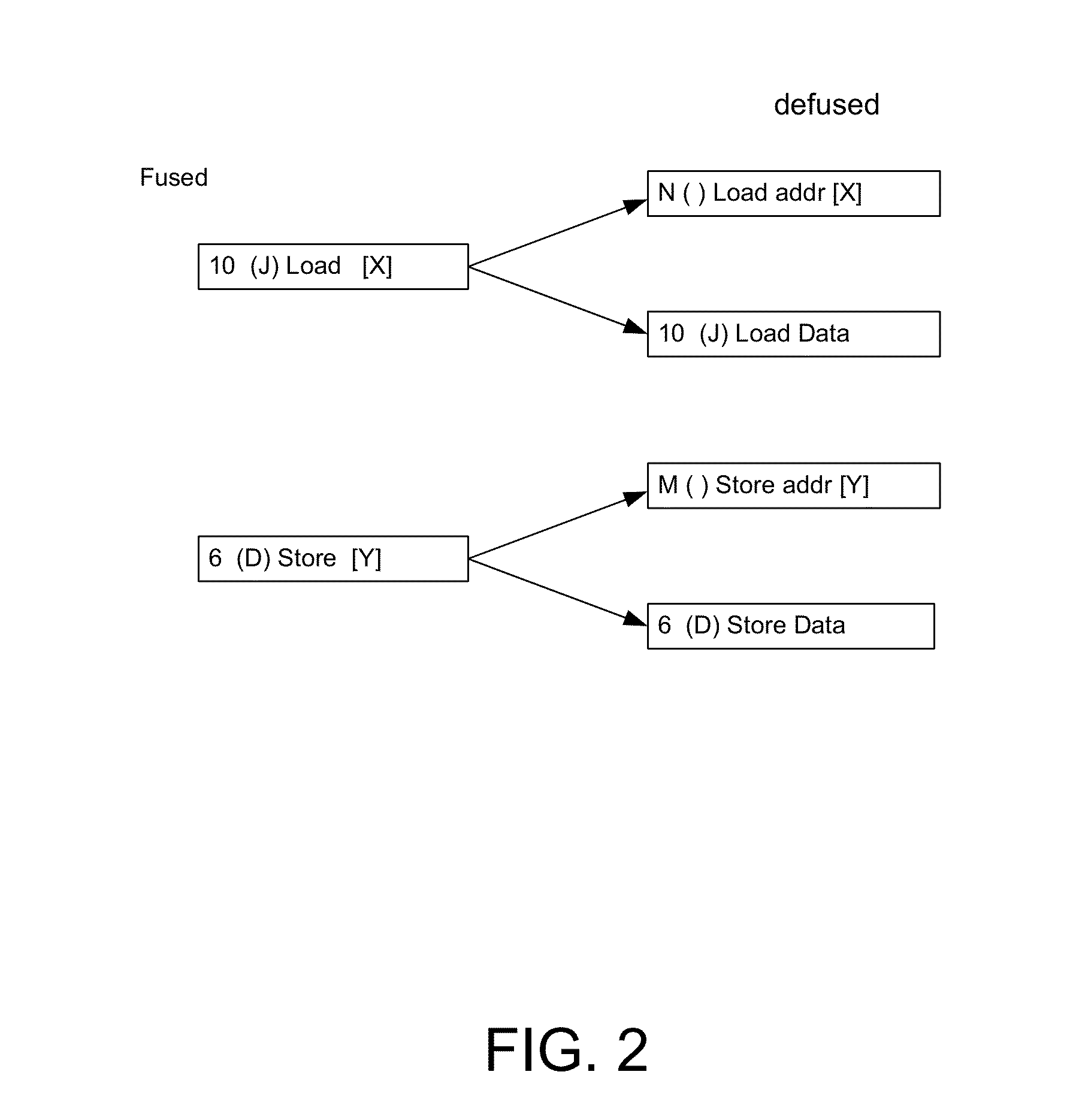 Lock-based and synch-based method for out of order loads in a memory consistency model using shared memory resources