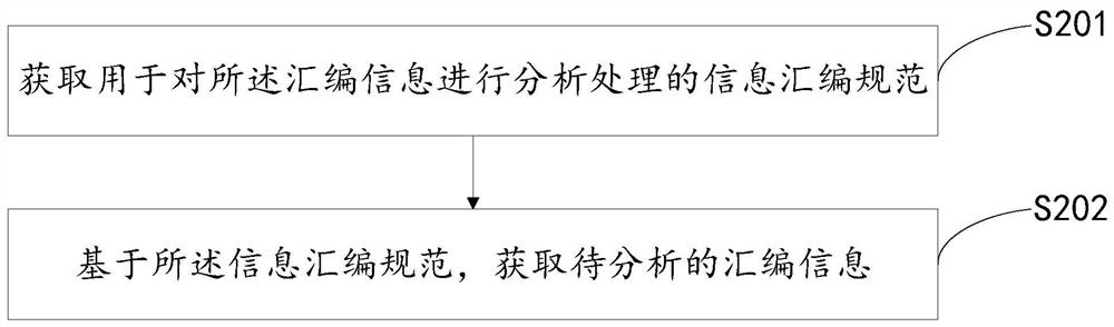 Resource analysis method and device for assembly instruction and storage medium