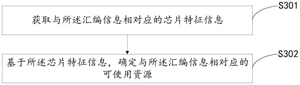 Resource analysis method and device for assembly instruction and storage medium