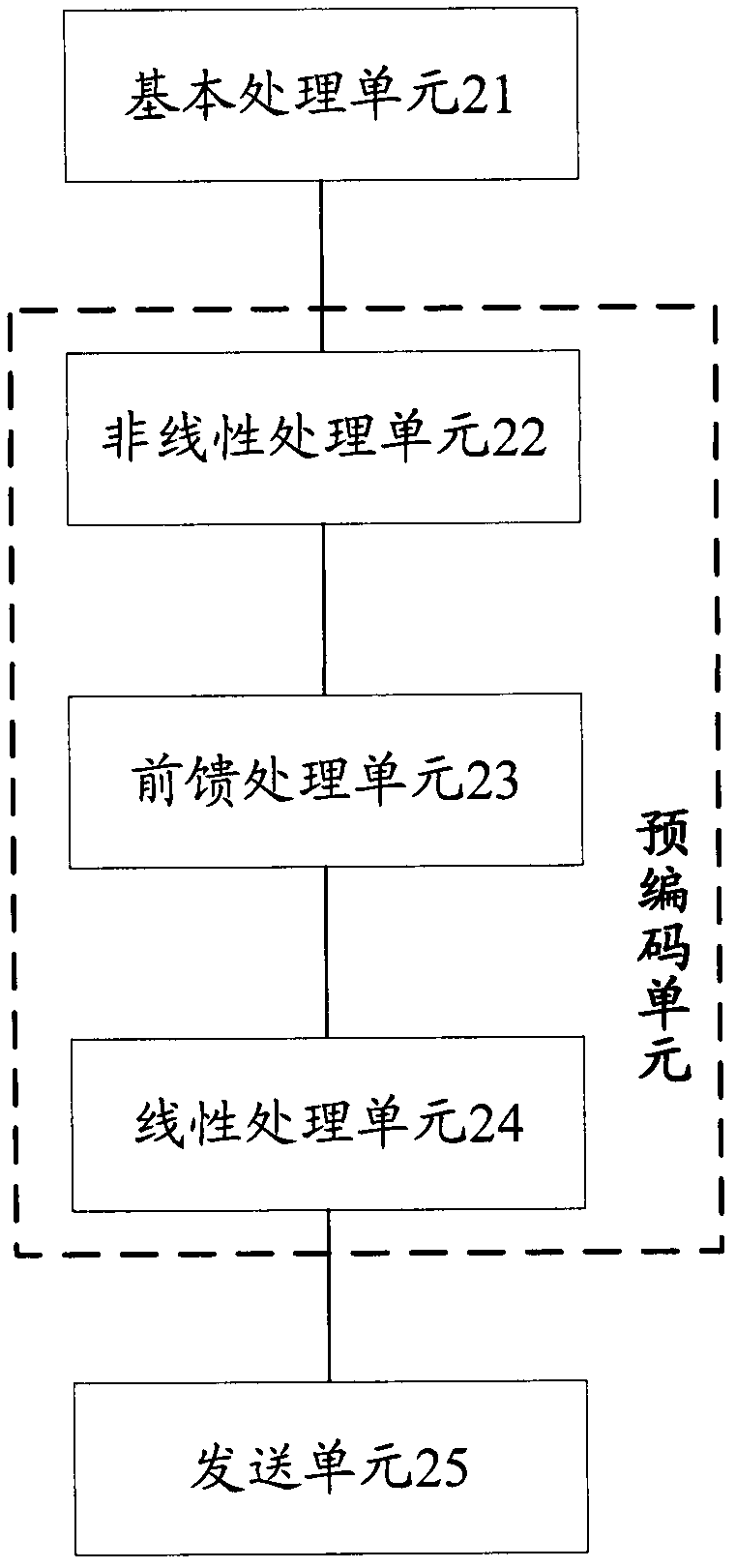 Linear and nonlinear comprehensive precoding method and device for multi-user multiple-input multiple-output (MIMO) system