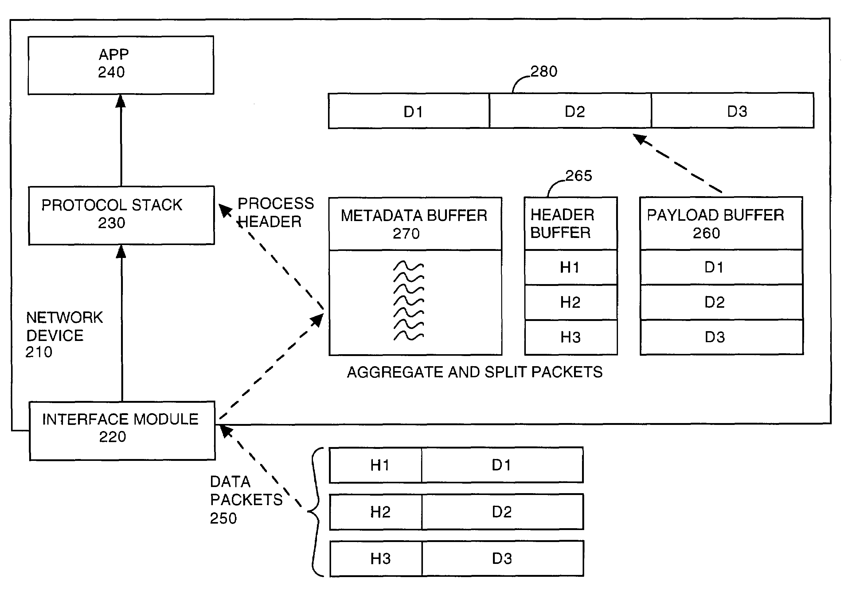 Load-balancing utilizing one or more threads of execution for implementing a protocol stack
