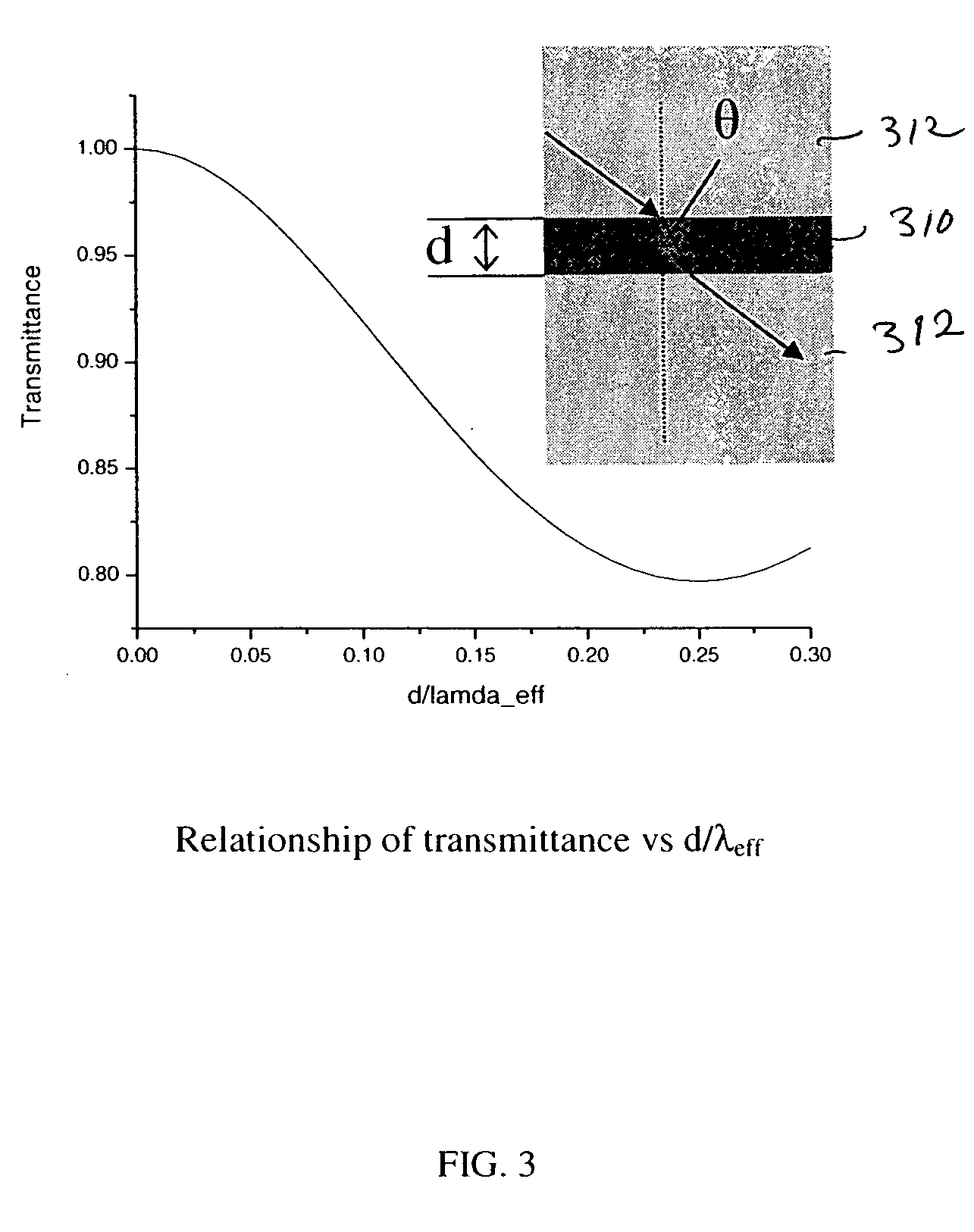 Varying refractive index optical medium using at least two materials with thicknesses less than a wavelength