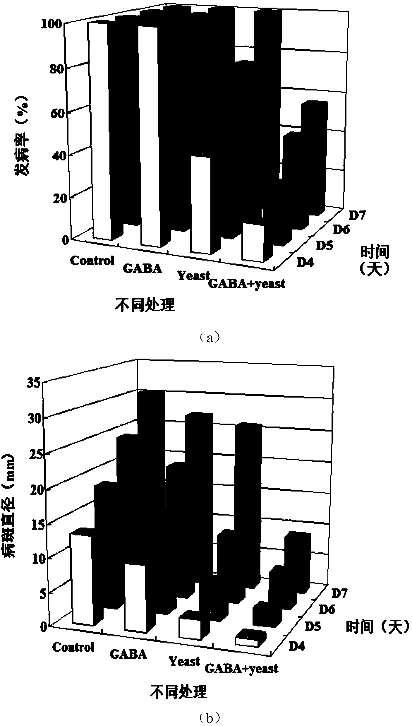 Biological preservative solution based on combination of gamma-aminobutyric acid and biocontrol yeast and applications of biological preservative solution